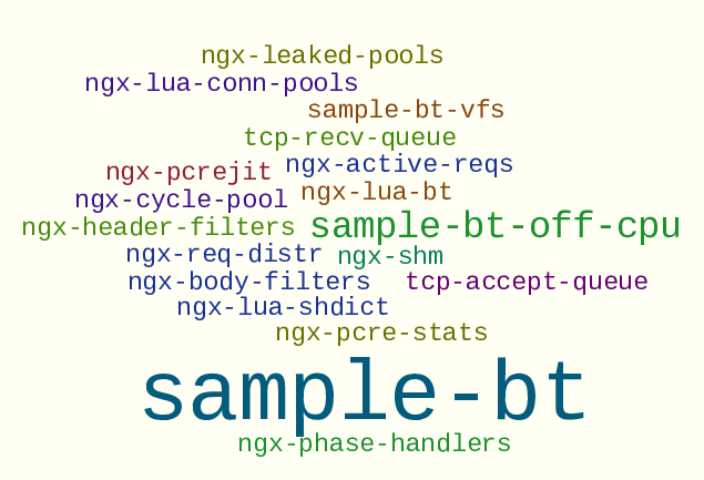 动态追踪技术（中） - Dtrace、SystemTap、火焰图