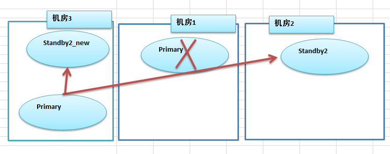 服务器迁移的两种方式浅谈