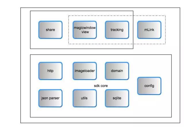 移动端SDK的优化之路