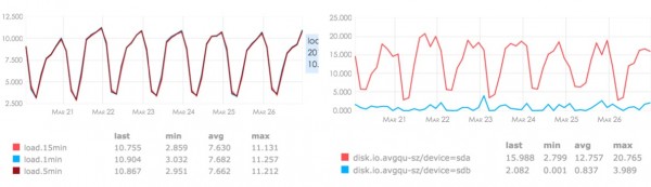 独特低运营成本海量日志处理系统架构