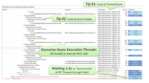 找出微服务性能方面常见的反模式