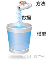 各位大佬，别再拿人工智能当春药了！