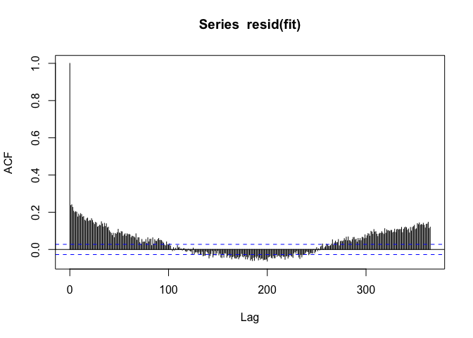 时序分析在生物医学上的应用