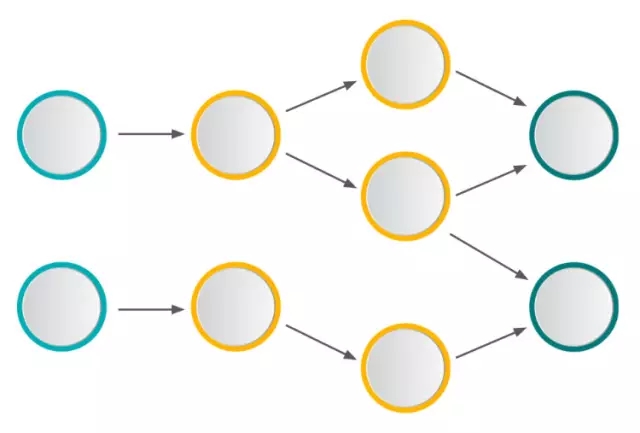 实时流处理Storm、Spark Streaming、Samza、Flink孰优孰劣？