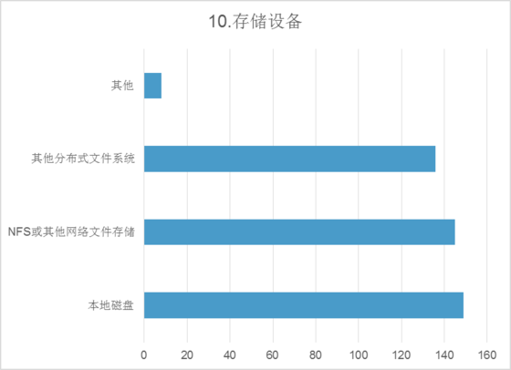 2016中国容器技术调研报告：逾八成用户选择拥抱