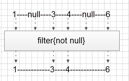 Java8初体验（2）：Stream语法详解