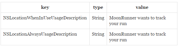 【Swift版】怎么样创建一个像RunKeeper一样的App（一）