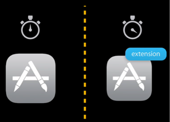 iOS App Extensions