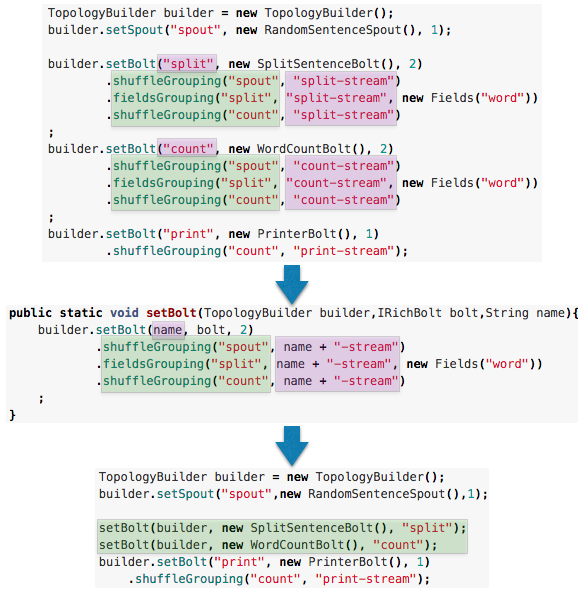 用实例理解Storm的Stream概念