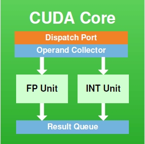 Nvidia新的Pascal值不值得买（升级）