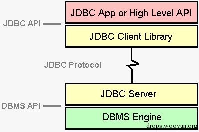 DB2在渗透中的应用