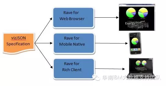 你知道吗？Cognos也可以美美哒