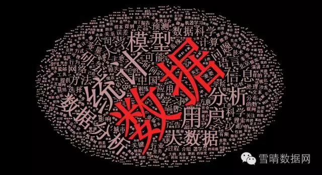 R语言词云终极解决方案—wordcloud2包