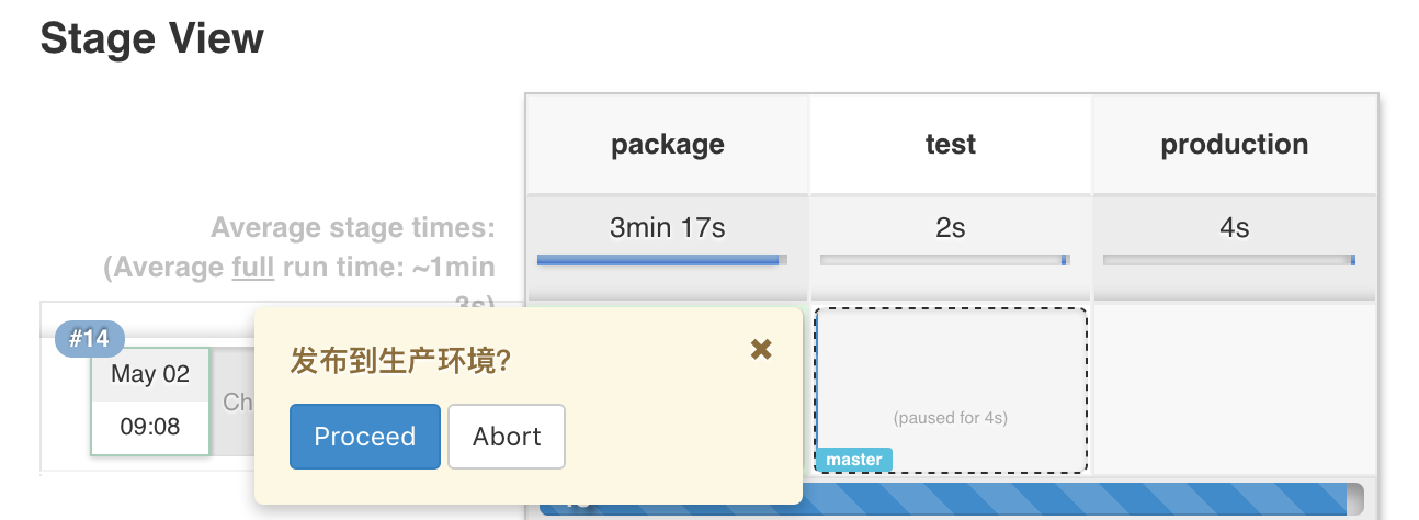 【Jenkins】2.0新时代：从CI到CD