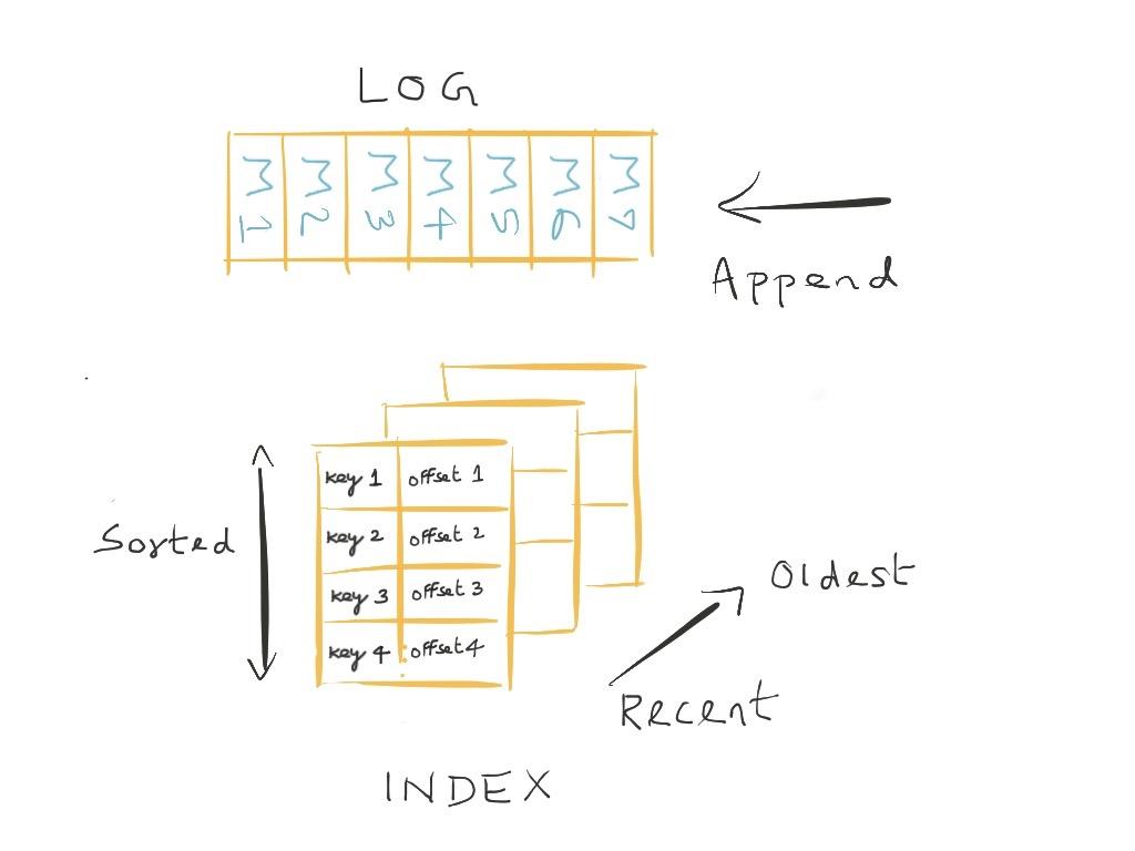 LinkedIn 开源其分布式对象存储系统 Ambry