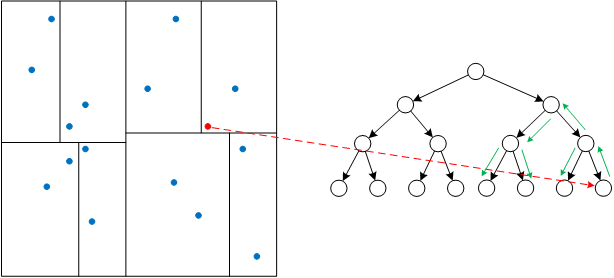 从SNE到t-SNE再到LargeVis