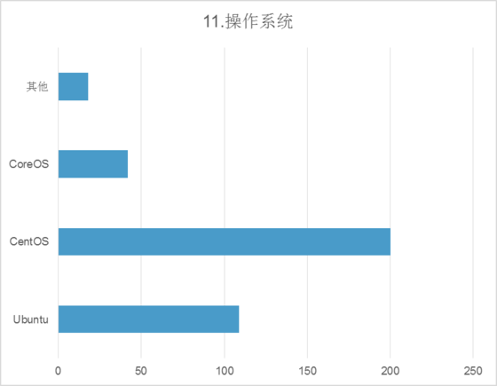 2016中国容器技术调研报告：逾八成用户选择拥抱