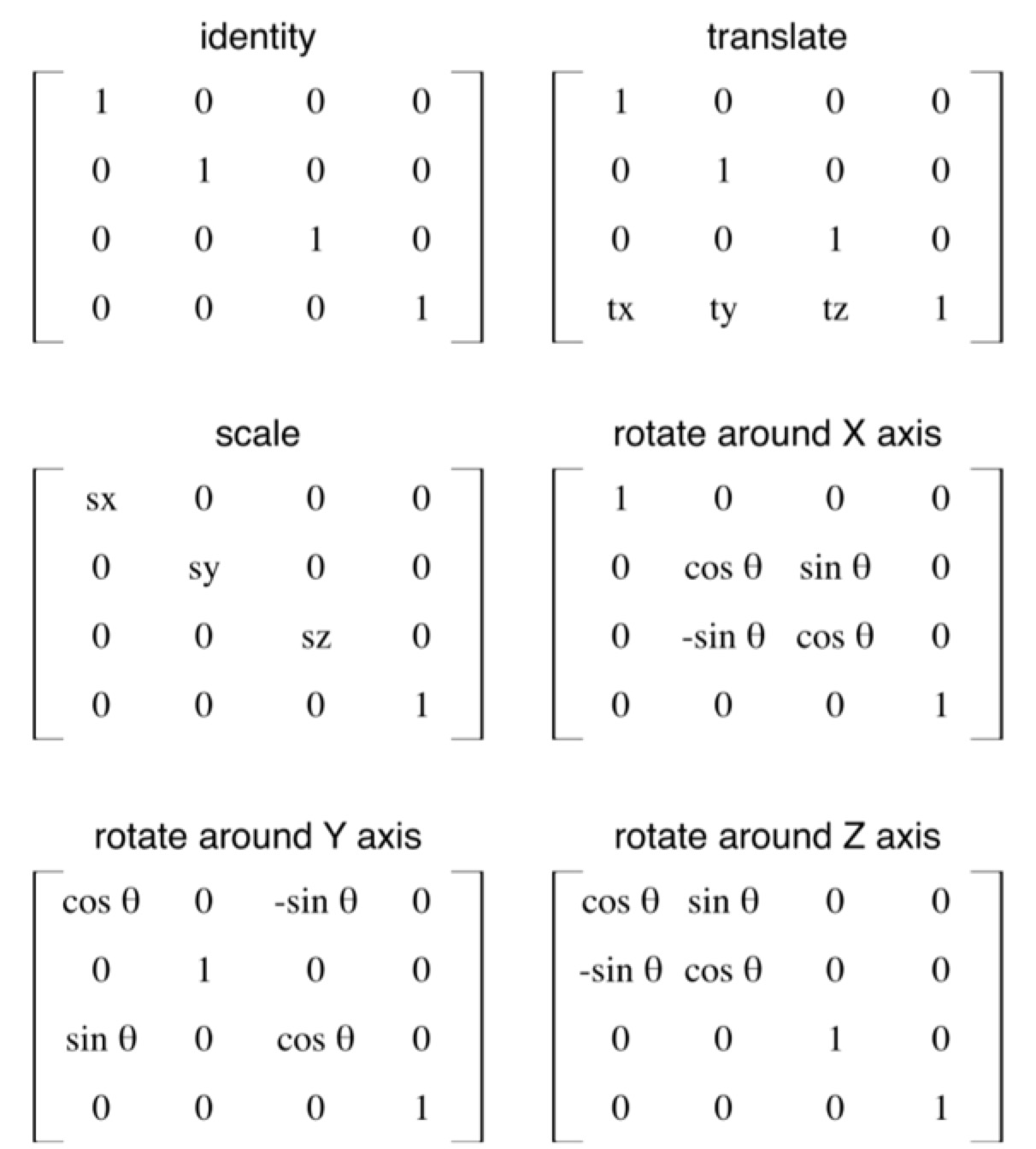 简析iOS动画原理及实现——Core Animation