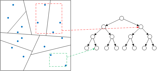 从SNE到t-SNE再到LargeVis