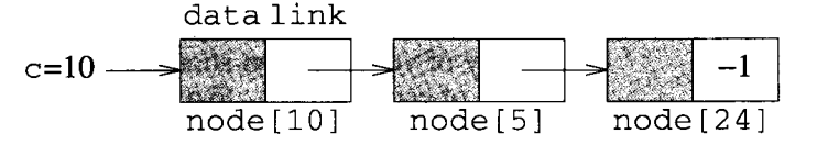 数据描述 3 - 间接寻址 &amp; 模拟指针