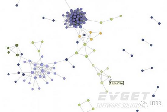 最实用的大数据可视化分析工具汇总（下）