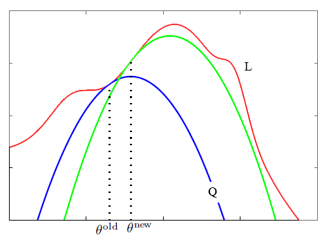 自然语言处理之PLSA