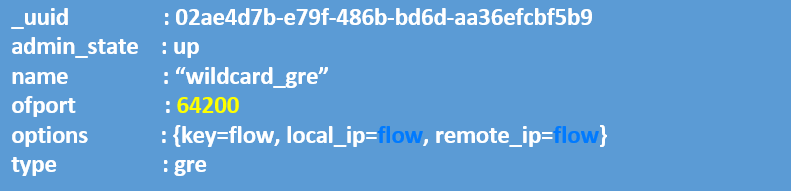 解密「云计算的太祖长拳」系列之二“力”：底层SDN架构的改造