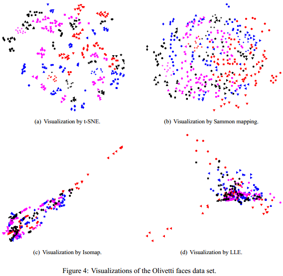 从SNE到t-SNE再到LargeVis