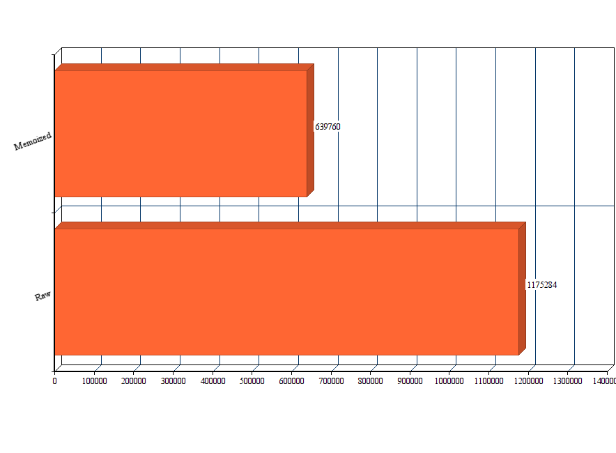 【译】我从用 JavaScript 写斐波那契生成器中学到的令人惊讶的 7 件事