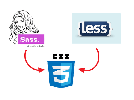 CSS Modules 用法教程