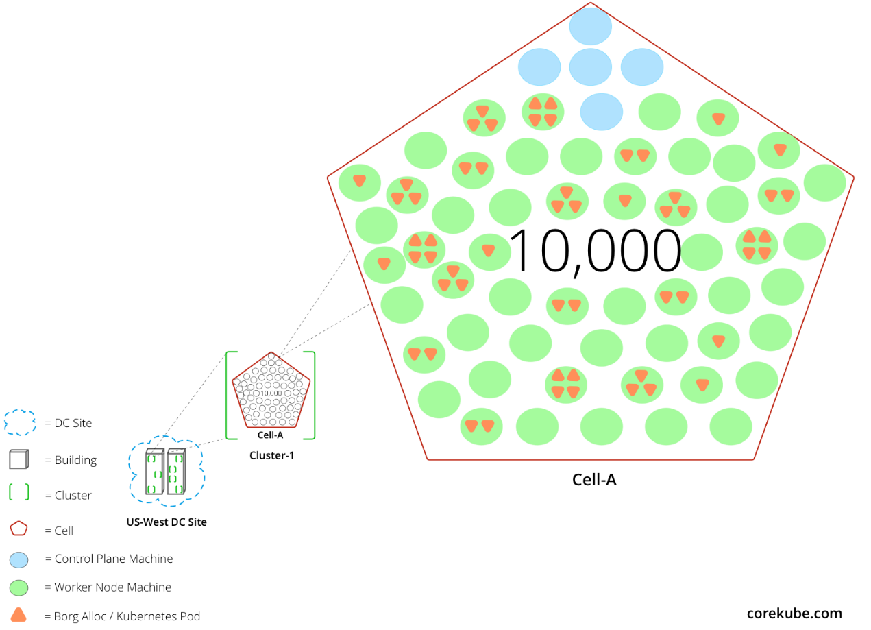 Kubernetes为什么很重要？