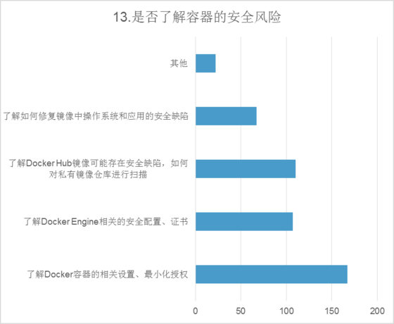 2016中国容器技术调研报告：逾八成用户选择拥抱