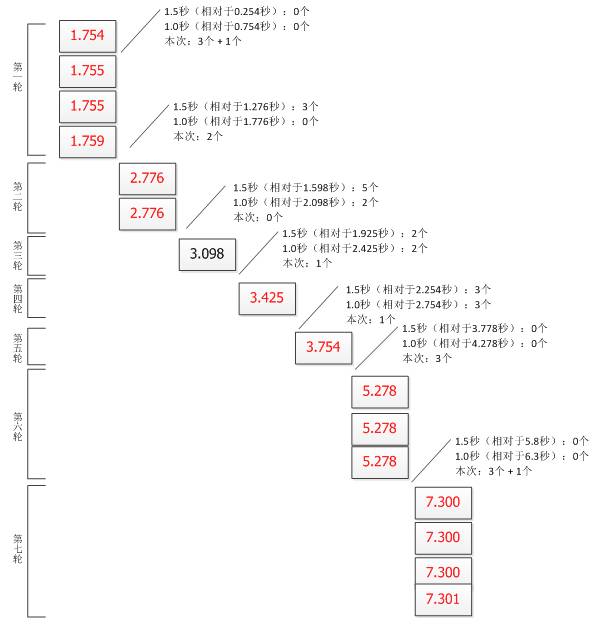 聊聊高并发系统之限流特技（二）