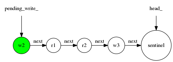 源码解析Mxnet Dependency Engine