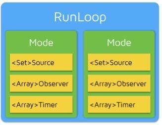 解密——神秘的RunLoop