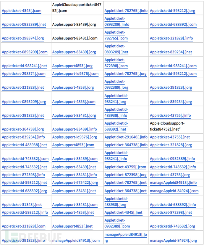 腐烂的苹果：对一大波iCloud钓鱼网站的监测与分析