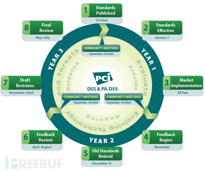 如何用ELK和Wazuh搭建 PCI-DSS（支付卡行业安全标准）