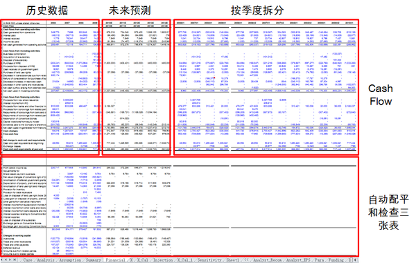 投行常说的「模型」(model) 是什么东西？