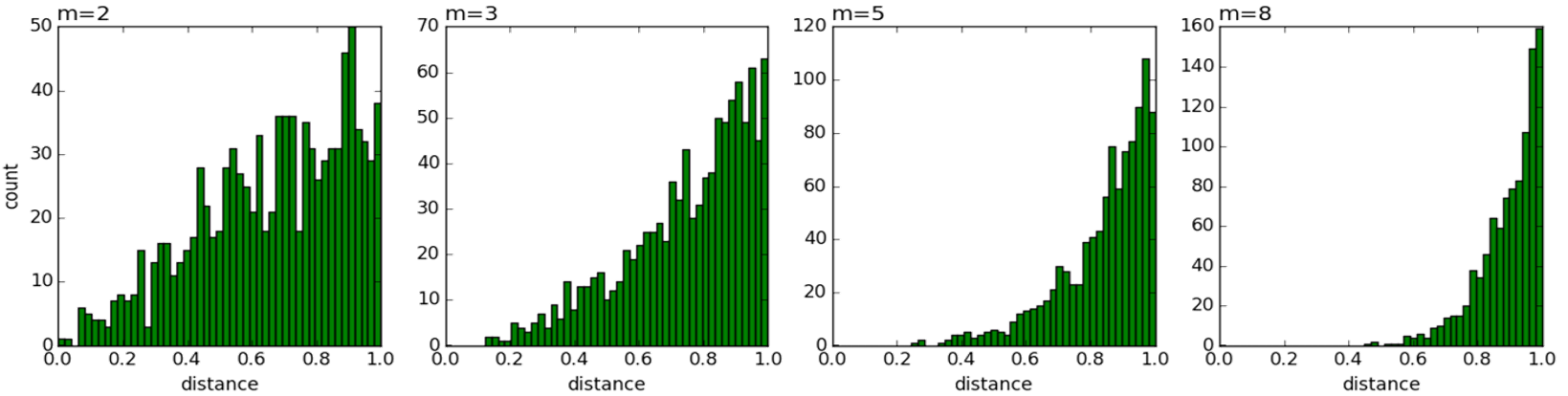 从SNE到t-SNE再到LargeVis