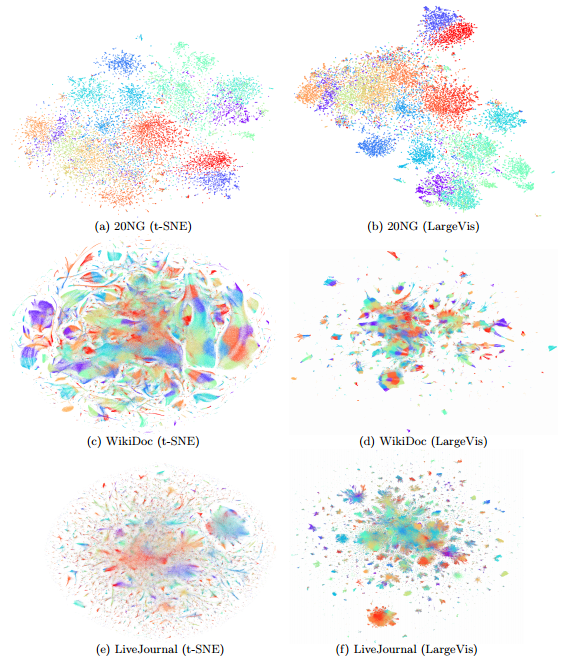 从SNE到t-SNE再到LargeVis