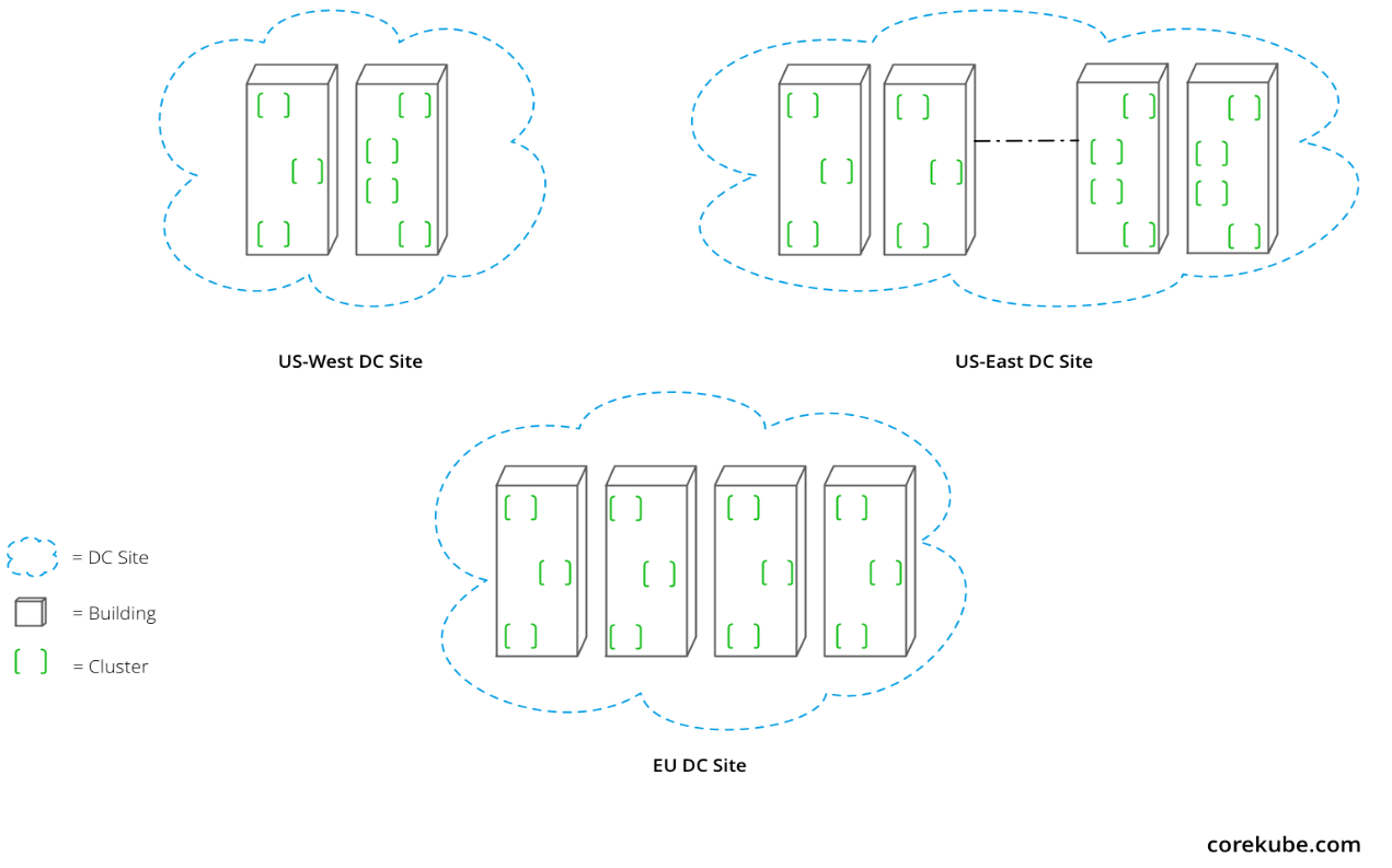 Kubernetes为什么很重要？