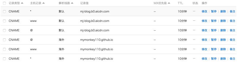 让百度索引你的github的博客