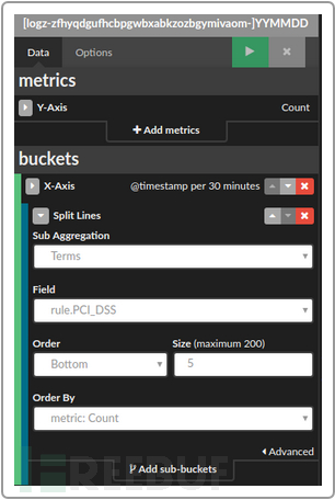 如何用ELK和Wazuh搭建 PCI-DSS（支付卡行业安全标准）