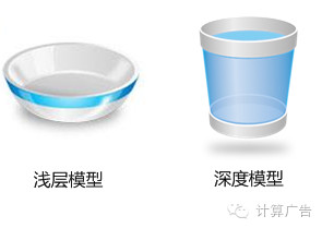 各位大佬，别再拿人工智能当春药了！