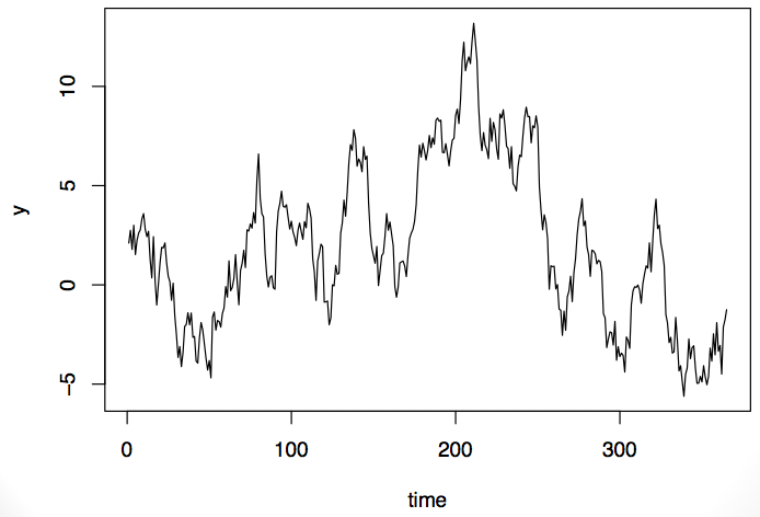 时序分析在生物医学上的应用