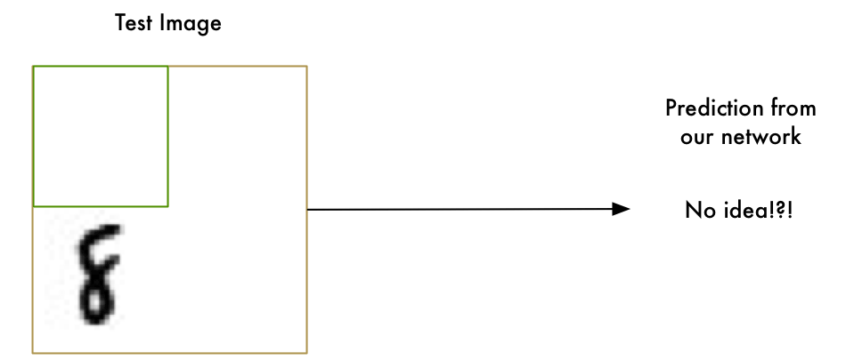 有趣的机器学习概念纵览：从多元拟合，神经网络到深度学习，给每个感兴趣的人
