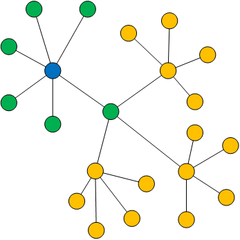 从SNE到t-SNE再到LargeVis