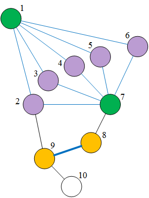从SNE到t-SNE再到LargeVis
