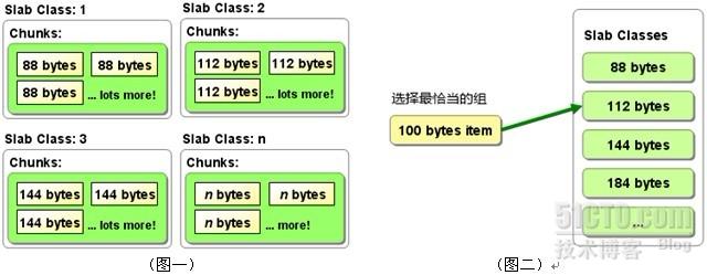 Memcache知识点梳理