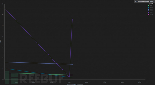 如何用ELK和Wazuh搭建 PCI-DSS（支付卡行业安全标准）